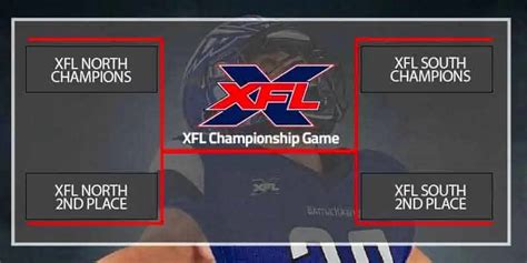Legal XFL Betting Sites .